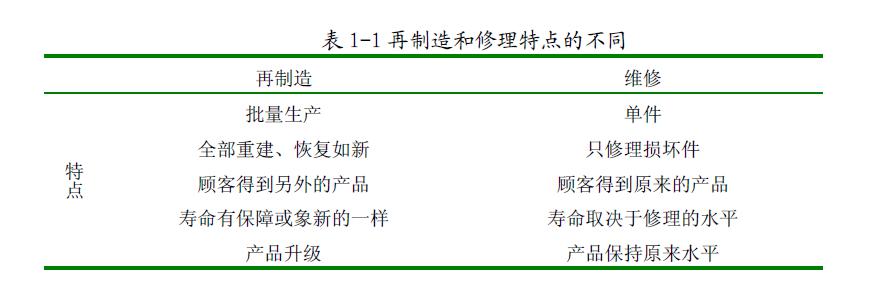 产品再制造性,产品维修性