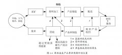 零部件产品再制造现状
